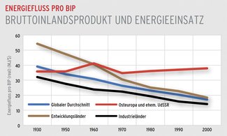 grafik_sp3.jpg