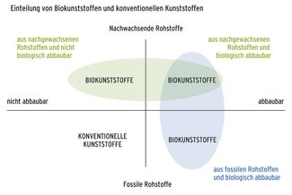 grafik_leben.jpg