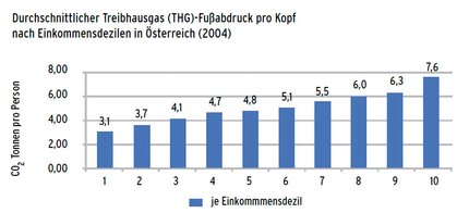 sp2_grafik.jpg