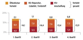 sp3_grafik.jpg