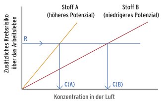 betrieb_grafik_klein.gif