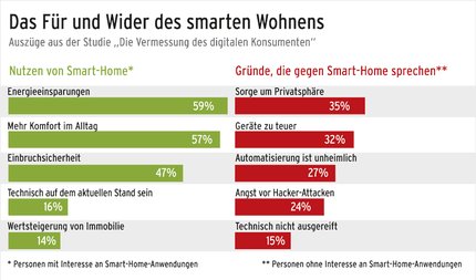 grafik_leben.gif