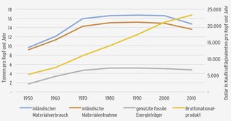 grafik_SP2.gif