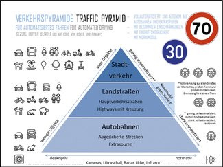 Automatisierter-Verkehr-1-(1).jpg