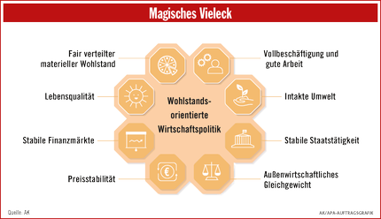 magisches-Vieleck-Druckversion-DE.gif