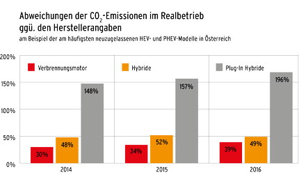 grafik_studie.gif