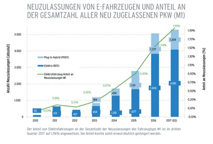 grafik_sp2.gif