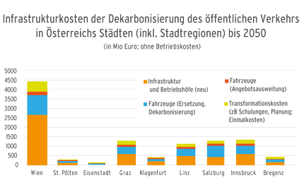 grafik_studie.gif