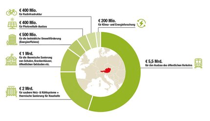 Grafik-10-milliarden_Torte-ohne-Text.jpg