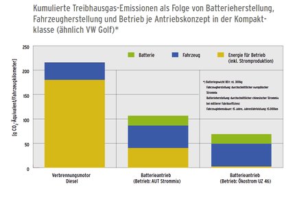 studie_grafik_mit_Head.gif