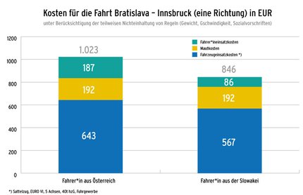 grafik_studie_korr.jpg