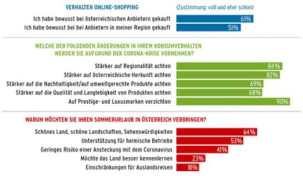 Grafik_Leben.gif