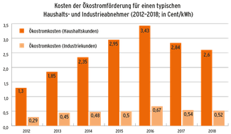 grafik_pol.gif