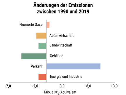 grafik_Sp01_02.gif