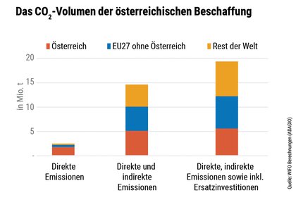 grafik_studie.png