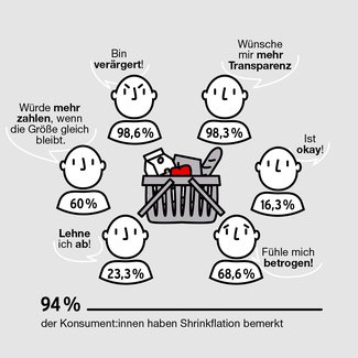 AK_WUM_1|24_S24_Infografik1.jpg