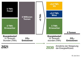 S26_GrafikAK_WUM2�2024_.jpg