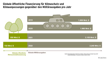 GrafikWUM_2_25_S26Politik c) Julia Stern.jpg