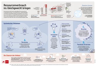 AK_WUM_2026_2_Infografik.jpg